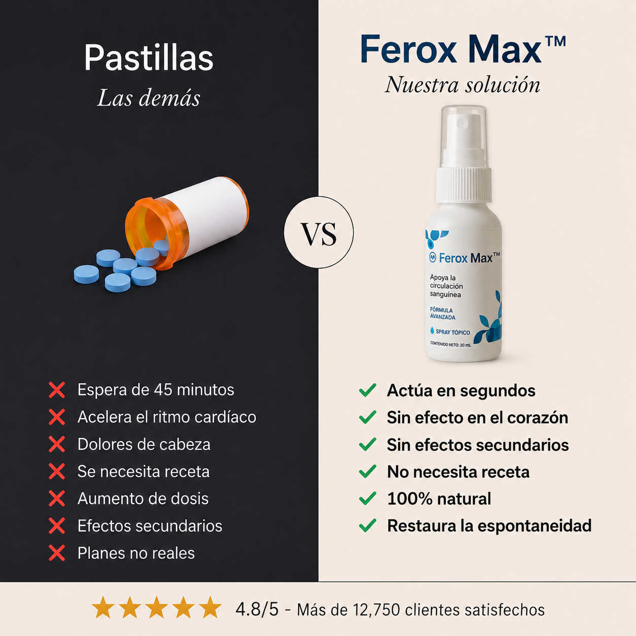 FEROXMAX - Dureza en segundos, sin pastillas.