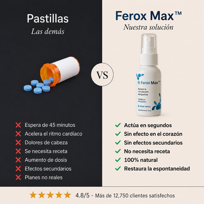FEROXMAX - Dureza en segundos, sin pastillas.