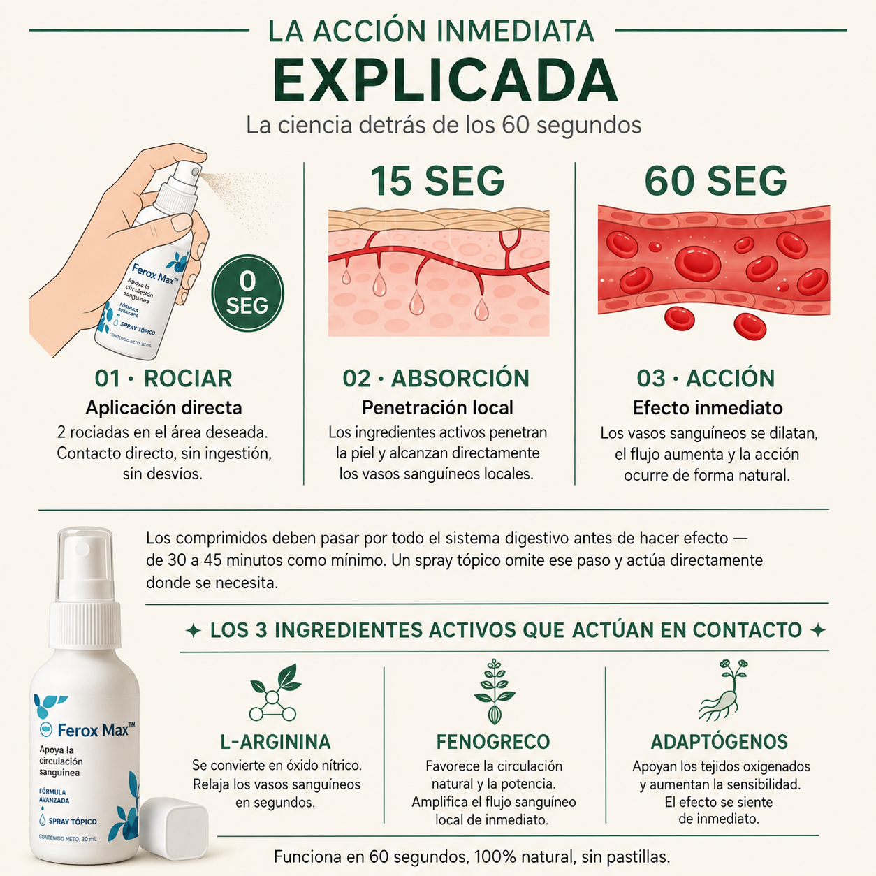 FEROXMAX - Dureza en segundos, sin pastillas.