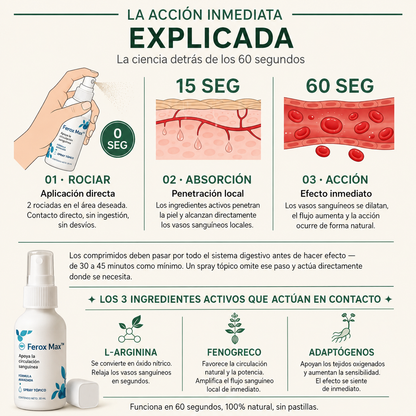FEROXMAX - Dureza en segundos, sin pastillas.